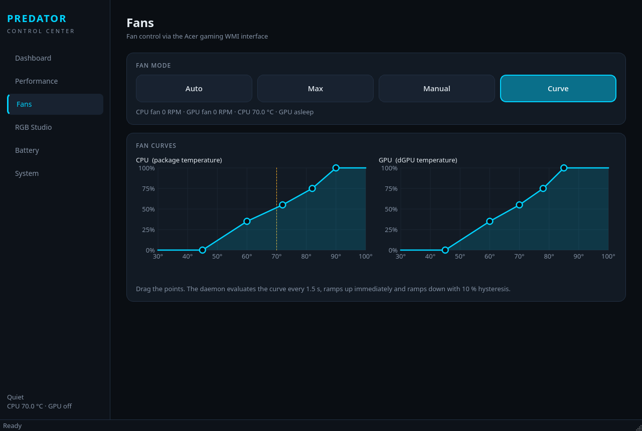 Fan curves