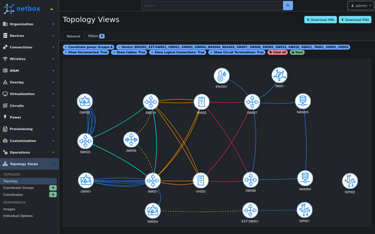 Topology in dark mode